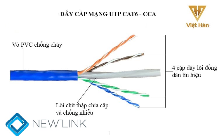  cáp mạng Việt Hàn UTP CAT6 CCA